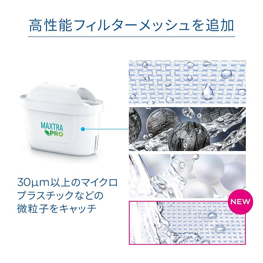 Amazon｜【セット買い】ブリタ 浄水器 交換用 カートリッジ 4個